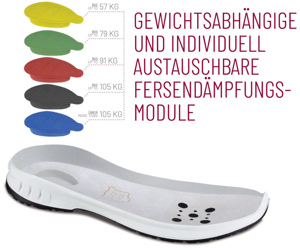 STEITZ SECURA VARIO Fersendämpfungsmodule